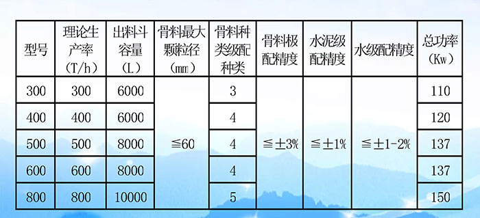 穩(wěn)定土拌站參數(shù)表 穩(wěn)定土拌站參數(shù)表