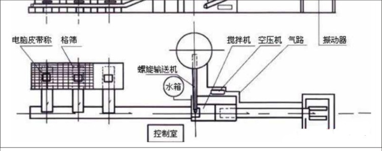 攪拌拖泵,攪拌天泵,車載攪拌泵,混凝土濕噴機,臂架泵,混凝土輸送泵 攪拌拖泵,攪拌天泵,車載攪拌泵,混凝土濕噴機,臂架泵,混凝土輸送泵